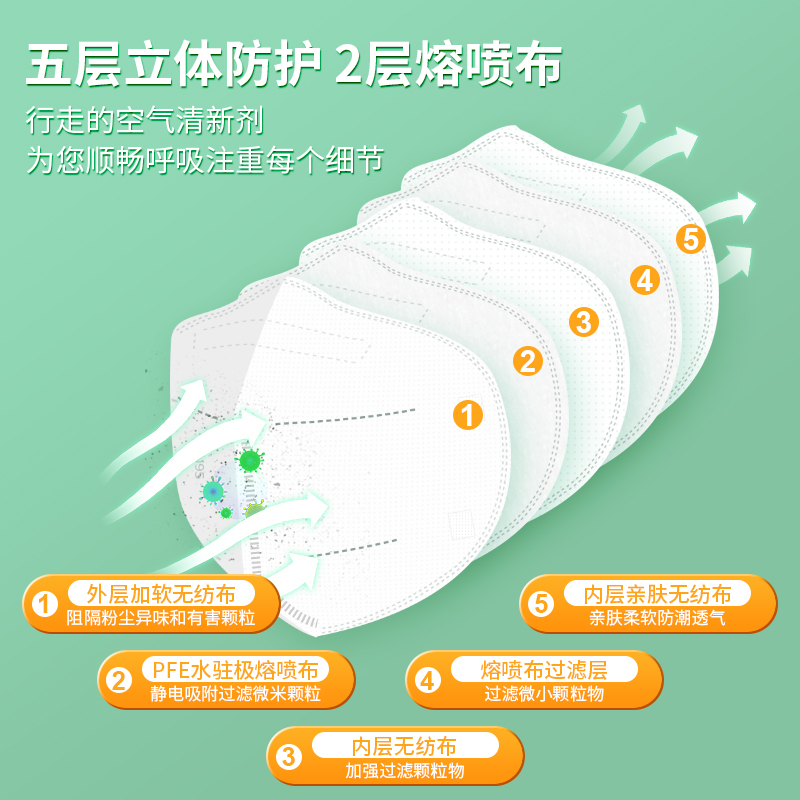 N95醫(yī)用防護口罩和N95口罩區(qū)別？